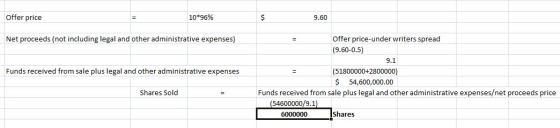 Offer price 10*96% 9.60 Net proceeds (not including legal and other administrative expenses) Funds received from sale plus le