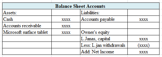 Balance Sheet Accounts Liabilities: xxxx Accounts payable XXXX Assets: Cash Accounts receivable Microsoft Surface tablet Owne