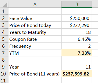 B 2 Face Value 3 Price of Bond today 4 Years to Maturity 5 Coupon Rate 6 Frequency 7 YTM $250,000 $227,290 18 6.46% 7.38% 9 Y