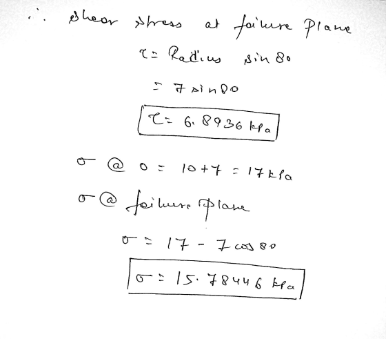 .: Shear thress failure plane ?= Radius esin 80 - 7 sindo ei 6.8936 kPa o 10+ 7 = 17kla o @ Joiluere plane I 17 I cos 80 o.15