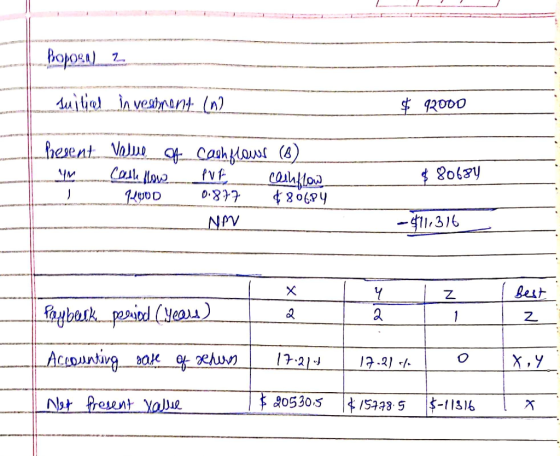 Boposa) 2 suitical investment (n) $ 92000 of herent i I value Cash flow RUDD cash flows (B) PVP cashflow 0.877 $80684 $ 80684