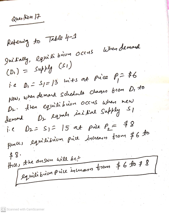 Question 17 supply (SI) Refering to Table 4-1 Initially, equili buum occus When demand (D) - ie Di = S1 = 13 mits at puce P,7