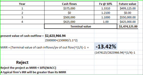 Year Cash flows $375,000 Fv @ 10% 1.3310 1.2100 1.1000 1.00 Future value $499,125.00 $0.00 $550,000.00 $425,000.00 $1,474,125
