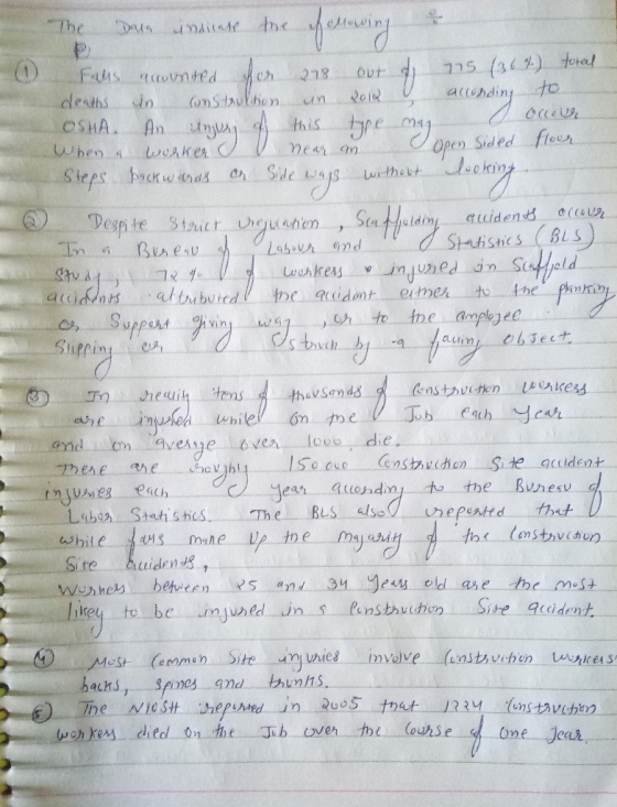The Daun indicate the following (1) Falus nauunted for 278 out of 775 (36%) toreal deaths in construlition in 2014 V accordin