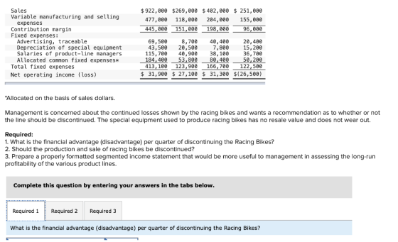 $922,000 $269,000 $ 402,000 $ 251,000 477,000 118,000 204,000 155,000 445,000 151,000 198,000 96,000 Sales Variable manufactu
