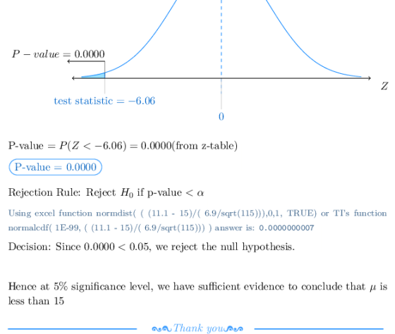 P-value 0.0000 test statistic-6.06 P-value-P(Z <-6.06) 0.0000(from z-table) P-value 0.0000 Rejection Rule: Reject Ho if p-val