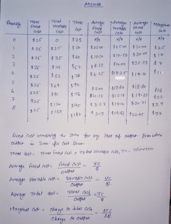 ANSWER Quantity 1 Total Total fixed Cost TTotal Variable cast Average fraced Cost Cost Morginal Gost vanable COSA . Average i