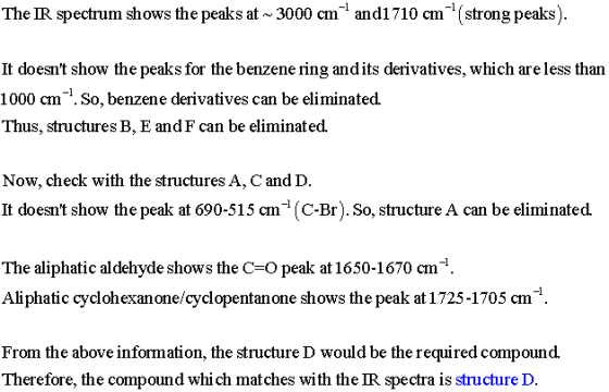 The IR spectrum shows the peaks at ~3000 cm and1710 cm (strong peaks). It doesnt show the peaks for the benzene ring andits