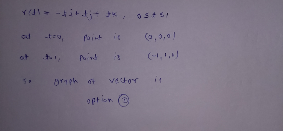 r(t) = - tit tjt tk, ostsi at to, Point is (0,0,0) at t=1 point 13 SD graph of vector option