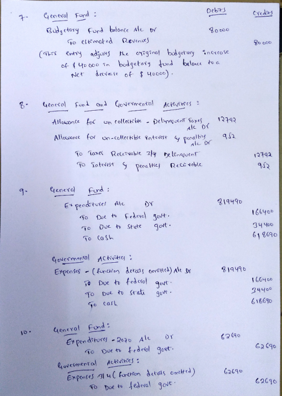 Credits Debits General Fond : Budgetary Fund balance Ale or 80000 To estimated Revenues (This entry adjusts the original budg