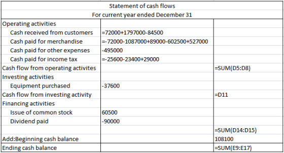 Statement of cash flows For current year ended December 31 Operating activities Cash received from customers |=72000+1797000-