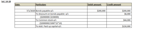 Sol. 14-18 Date Particulars Debit amount Credit amount $200,000 $200,000 $6,000 7/1/2020 Bonds payable a/c To discount on bon