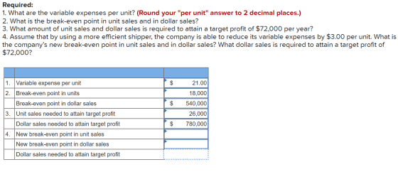 Required: 1. What are the variable expenses per unit? (Round your per unit answer to 2 decimal places.) 2. What is the brea