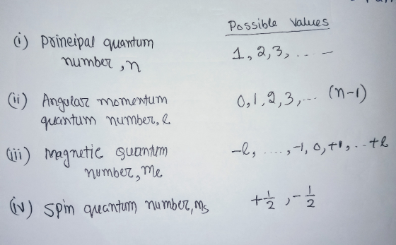 Possibla Vaues Poineipal quantum mumber ,m 1,a,3, Angutaz momentum uantum mumber, l 0,1,2,3, (n-1) Magnutic guamm -l, ,, ,t,t