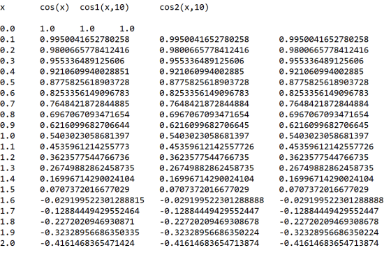 cos(x) cos1(x,10) cos2(x,10) 0.0 0.1 0.2 0.3 0.4 0.5 0.6 0.7 0.8 0.9 1.0 1.0 1.0 1.0 0.9950041652780258 0.9800665778412416 0.