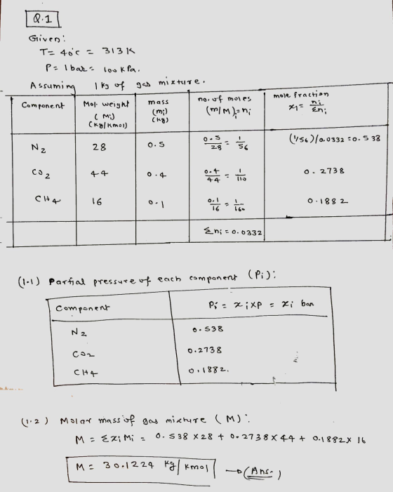 Q.1 Given T= 400 = 313K P= Ibar- loukla, Assuming I kg of Component Mol weight ( M (kg/kmol) . gas mixture. mole fraction x=