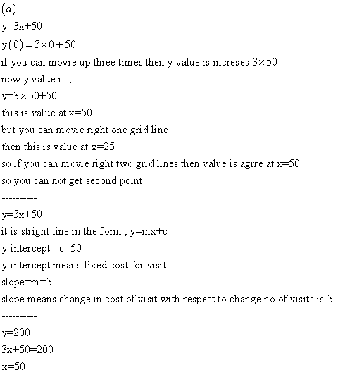 ct y-3x+50 y(0)-3x0+50 if you can movie up three times then y value is increses 3x 50 now y value is, y-3x 50+50 this is valu