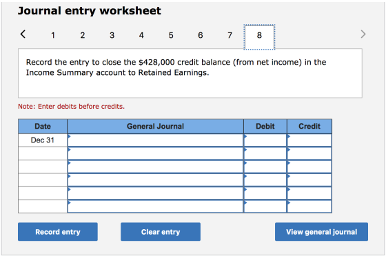 Journal entry worksheet < 1 2 3 4 5 6 7 Record the entry to close the $428,000 credit balance (from net income) in the Income