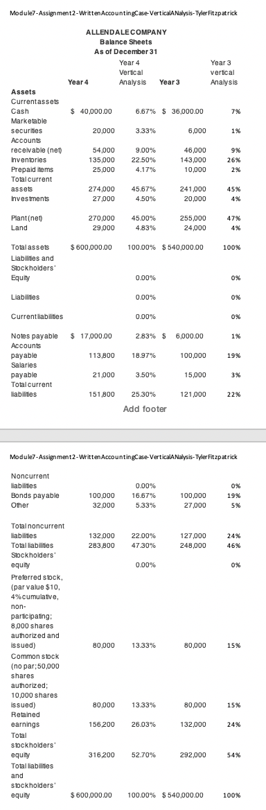 Module?-Assignment2-Written Accounting Case VerticalANalysis-Tyler Fitzpatrick ALLENDALE COMPANY Balance Sheets As of Decembe