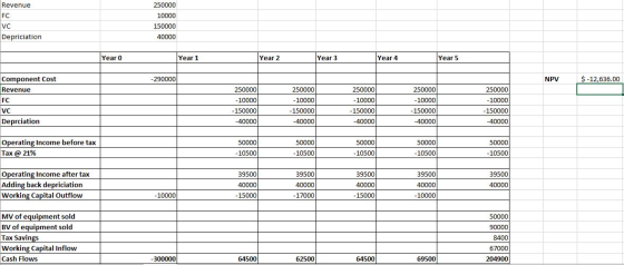 Revenue FC VC Depriciation 250000 10000 150000 40000 Year 0 Year 1 Year 2 Year 3 Year 4 Year 5 -290000 NPV $ -12,636.00 Compo