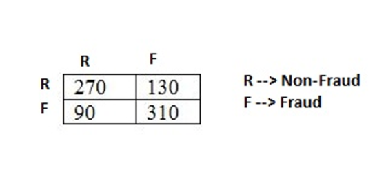RI 270 | 130 F 90 R-> Non-Fraud F--> Fraud 310