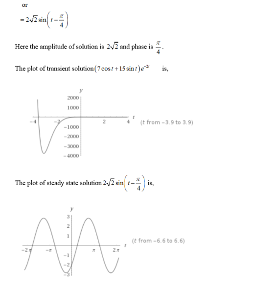 or 22 sin f-_ Here the amplitude of solution is 2/2 and phase 1s 4 The plot of transient solution(7 cost+15 sint) is, 2000 10
