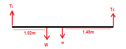 1.02m 1.45m