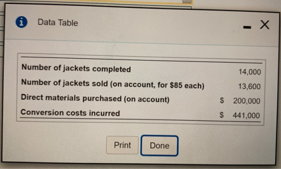 © Data Table Number of jackets completed Number of jackets sold (on account, for $85 each) Direct materials purchased (on acc
