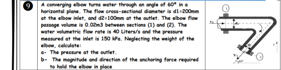A converging elbow turns water through an angle of 60° in a horizontal plane. The flow cross-sectional diameter is d1-200mm at the elbow inlet, and d2-100mm at the outlet. The elbow flow passage volume is 0.02m3 between sections (1) and (2). The water volumetric flow rate is 40 Liters/s and the pressure measured at the inlet is 150 kPa. Neglecting the weight of the elbow, calculate: a- The pressure at the outlet. b- The magnitude and direction of the anchoring force required to hold the elbow in place