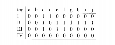 teg a b c d e f g h i j 100 110OOOOO II 0 0 1 0 1 1 1 1 1 1 III 0 0 1 0 1 1 0 0 0 0 IV 0 0 0 0 0 0 0 0 0 0