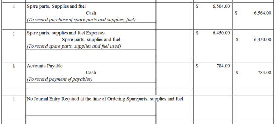 6,564.00 Spare parts, Supplies and fuel Cash (To record purchase of spare parts and supplies, fuel) 6,564.00 6,450.00 Spare p