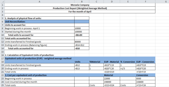 Moravia Company Production Cost Report (Weighted Average Method) For the month of April 10000 100000 =B8+B9 80000 =B14-B12 5