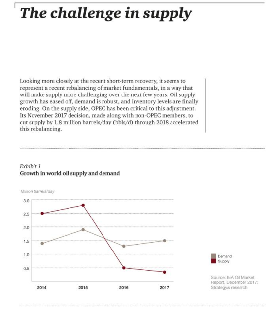 The challenge in supply Looking more closely at the recent short-term recovery, it seems to represent a recent rebalancing of market fundamentals, in a way that will make supply more challenging over the next few years. Oil supply growth has eased off, demand is robust, and inventory levels are finally eroding. On the supply side, OPEC has been critical to this adjustment. Its November 2017 decision, made along with non-OPEC members, to cut supply by 1.8 million barrels/day (bbls/d) through 2018 accelerated this rebalancing Exhibit 1 Growth in world oil supply and demand Million barrels/day 3.0 2.5 2.0 1.5 Demand ■ Supply 0.5 Source: IEA Oil Market Report, December 2017 Strategy& research 2014 2015 2016 2017