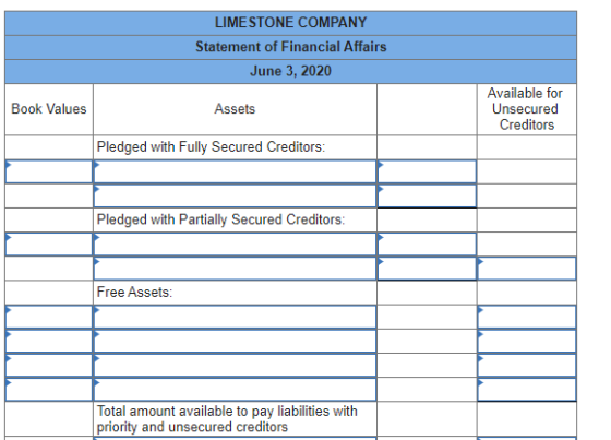 LIMESTONE COMPANY Statement of Financial Affairs June 3, 2020 Book Values Assets Available for Unsecured Creditors Pledged wi