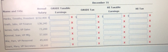 December 31 Annual Salary OASDI Tax HI Tax OASDI Taxable Earnings HI Taxable Earnings Name and Title х X XS X $ Hanks, Timoth