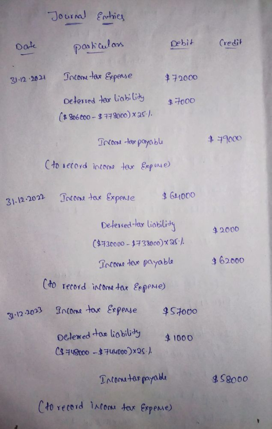 Journal Entries Date Debit Credit particulars Income tax expense 31.12.2021 $ 72000 $7000 Deferred tax liability ($ 806000 -