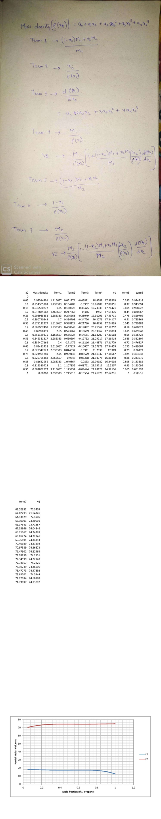Moss density (e(g) = a tale tak? + 92 1² + aunt Team 1 (1-2), + 2 M2 Mi Team? Ne. Term 3 dll) d 1₂ - a tal + 3 az 4 + 4 au de