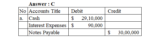 Credit Answer: 0 No Accounts Title Debit Cash $ 29,10,000 Interest Expenses $ 90,000 Notes Payable $ 30,00,000