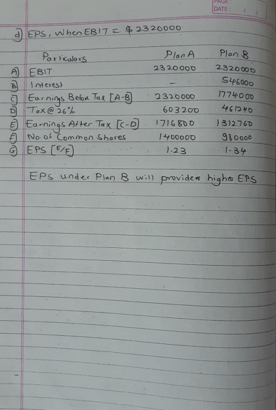 PAGE: DATE: d) EPS, When EBIT = $ 2320000 Plan A 23 20000 Plan B 2320000 S406000 Particulars A EBIT B Interest o Earnings Bef