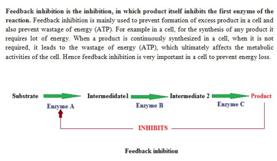 Feedback inhibition is the inhibition, in which product itself inhibits the first enzyme of the reaction. Feedback inhibition