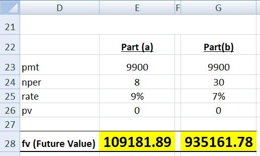 E F G Part (a) Part(b) 9900 9900 22 23 pmt 24 nper 25 rate 26 pv 8 30 9% 7% 0 27 28 fv (Future Value) 109181.89935161.78