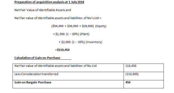 Preparation of acquisition analysis at 1 July 2018 Net Fair Value of identifiable Assets and Netfair value of identifiable as