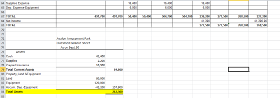 64 Supplies Expense 65 Dep. Expense-Equipment 16.400 16,400 16,400 6,000| 6,000 6,000 66 236.200 491,700 277,500 67 TOTAL 504