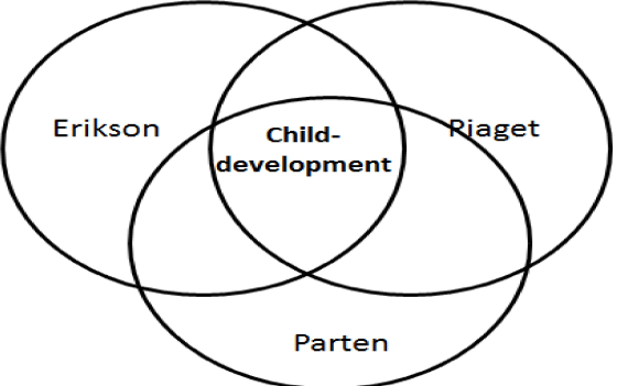 Eriksorn CH11 İİll에, . development aget Parten
