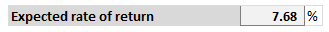 Expected rate of return 7.68 %