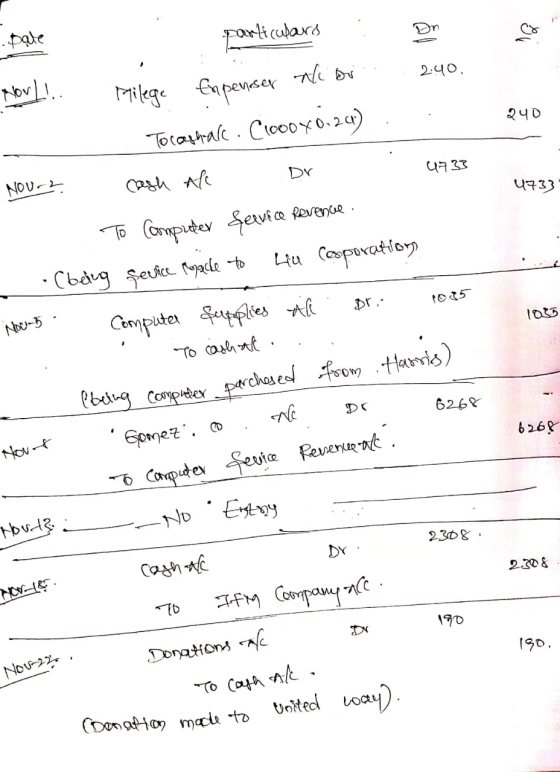 particulars : Dr 2.40. Norl.. Mileac fupeneser Ali ovi . २५० 4733 NOU 2 47331 Tocanhar. C1ooo70,24). Cash All Dr . To compute