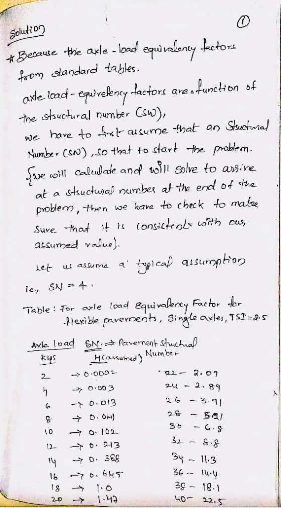 Solution * Because the axle - load equivalency factors from standard tables. axle load-equirelency factors are a function of