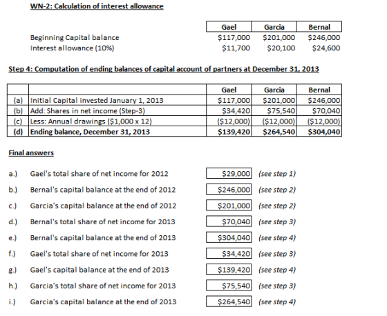 WN-2: Calculation of interest allowance | Beginning Capital balance Interest allowance (10%) Gael $117,000 $11,700 Garcia $20