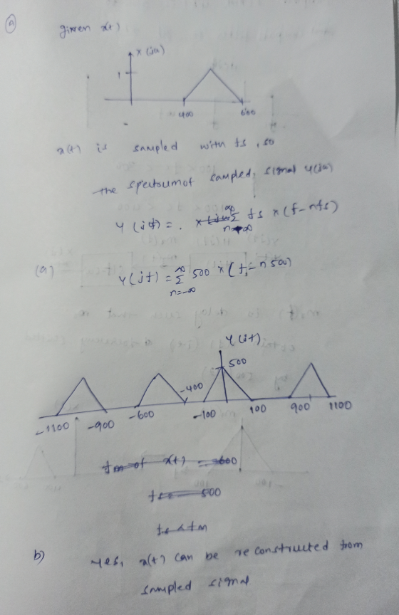 girren at 000 400 660 000 (41 is sampled with ts, so campled, signal 480) the spectrum of 4 (at) = a tus as ts x (f-ots) na t