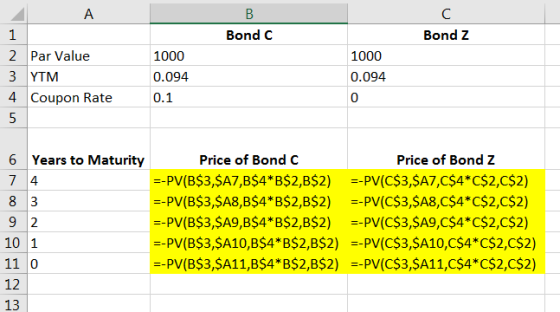 B Bond C 1 Bond z 2 Par Value 3 YTM 4 Coupon Rate 1000 0.094 0.1 1000 0.094 5 6 Years to Maturity Price of Bond C Price of Bo